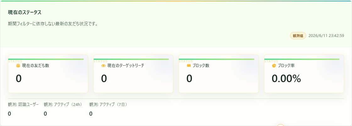 現在のステータスでは、期間フィルターに依存しない最新値を確認します。